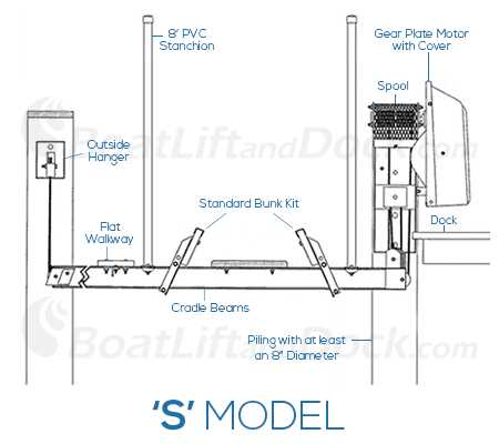 boat lift parts diagram