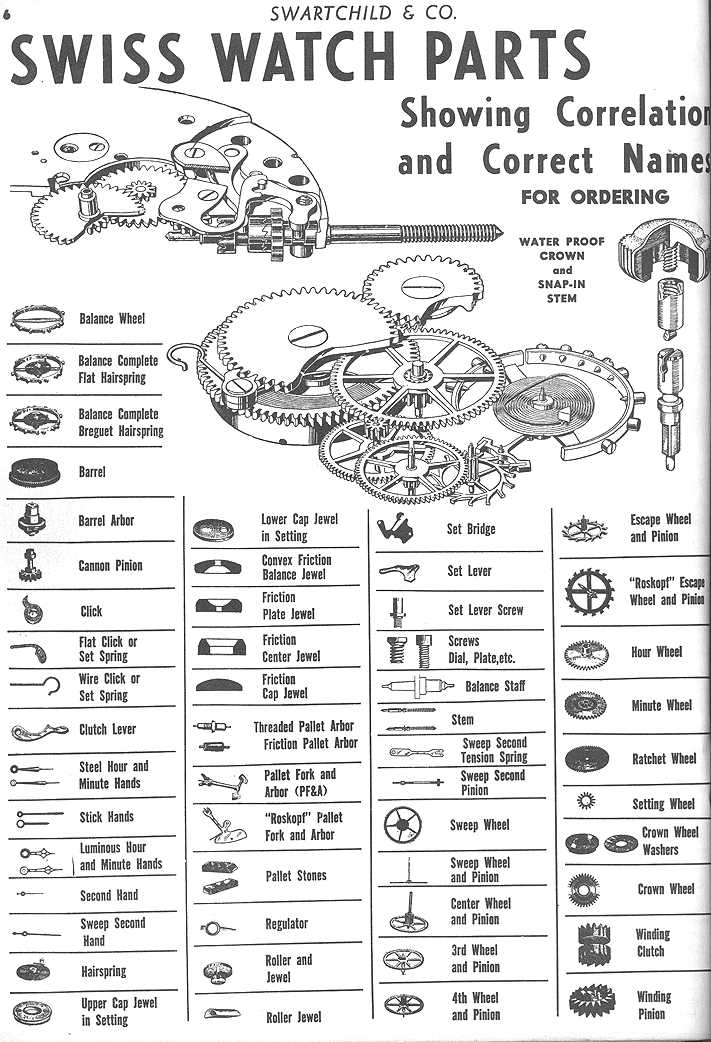 rolex parts diagram