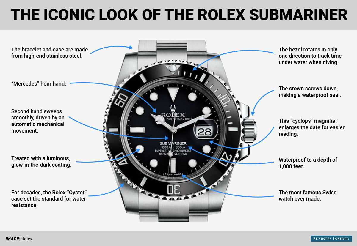 rolex watch parts diagram