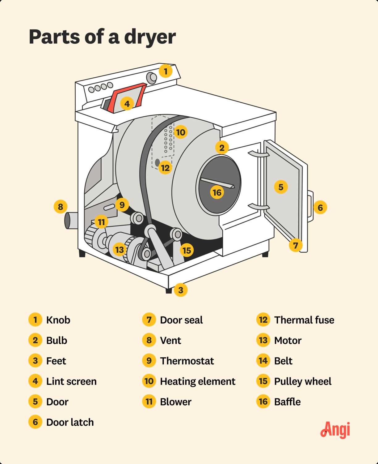 roper dryer parts diagram