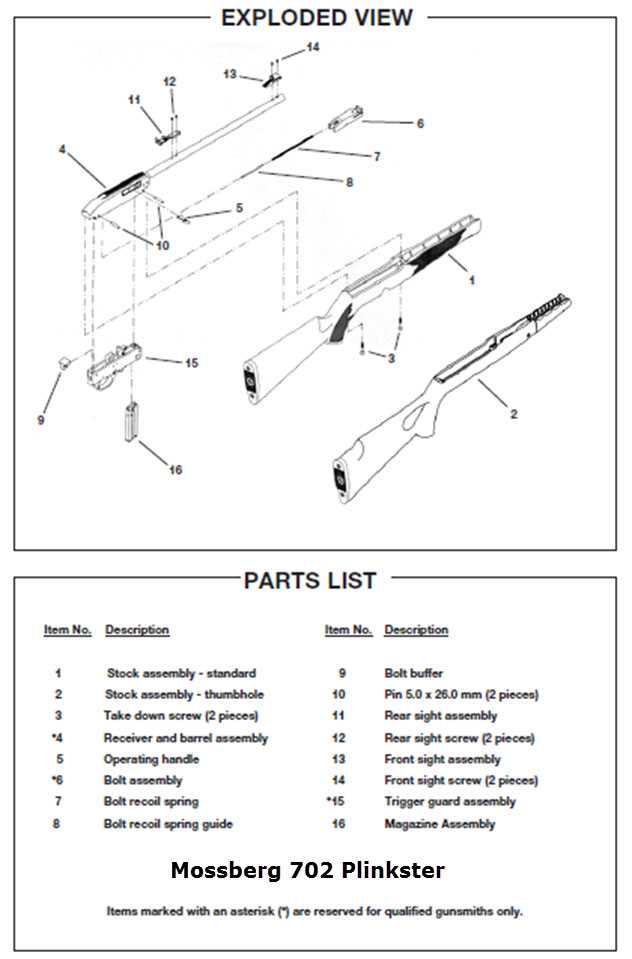 rossi 92 parts diagram