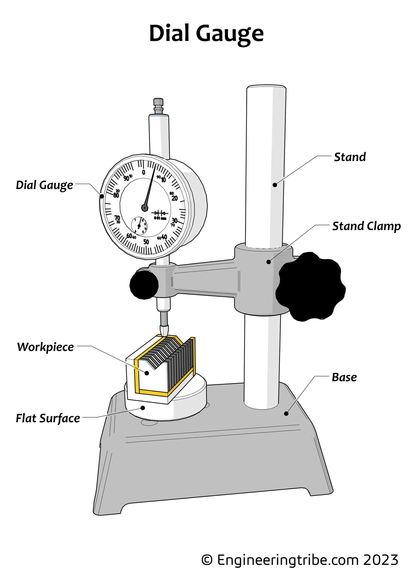 dial test indicator parts diagram