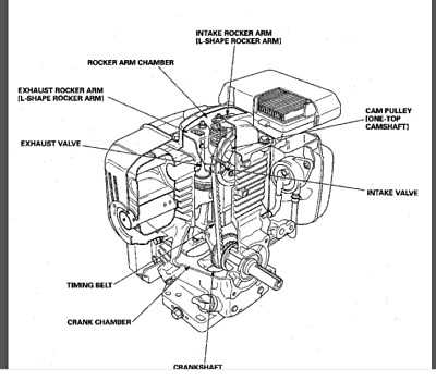 honda gc160 parts diagram