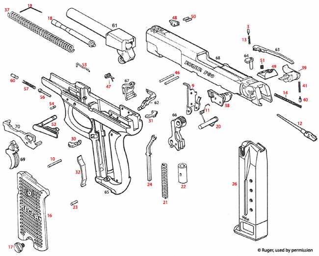 ruger security 9 parts diagram