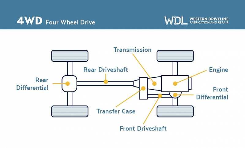 parts of a drive shaft diagram