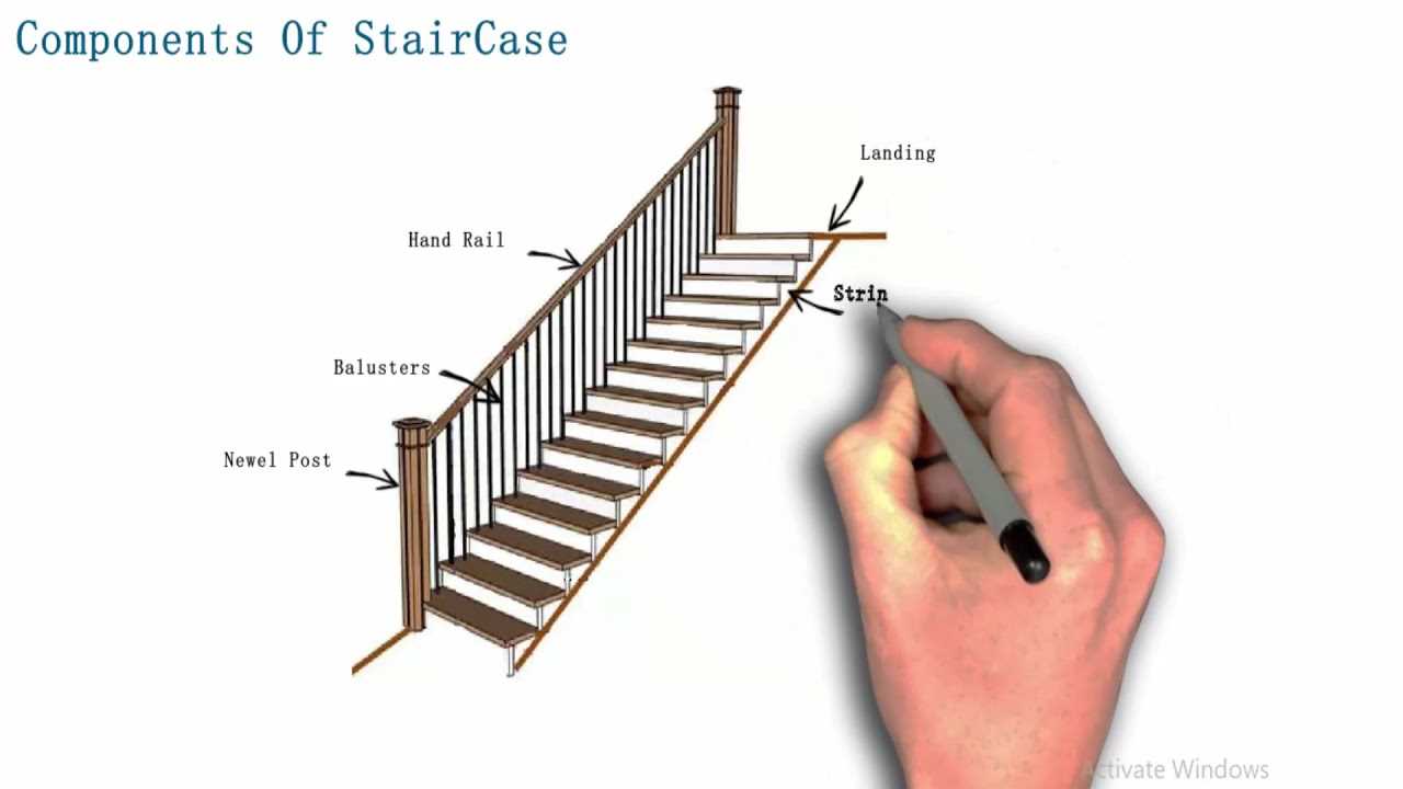 parts of a staircase diagram