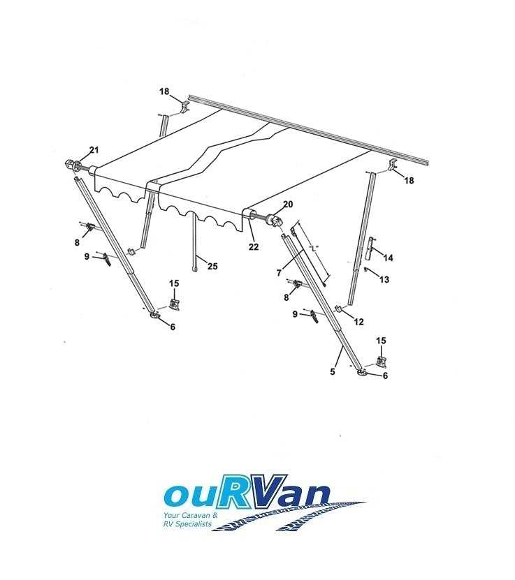 rv awning parts diagram