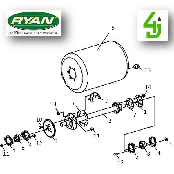 ryan lawnaire iv parts diagram