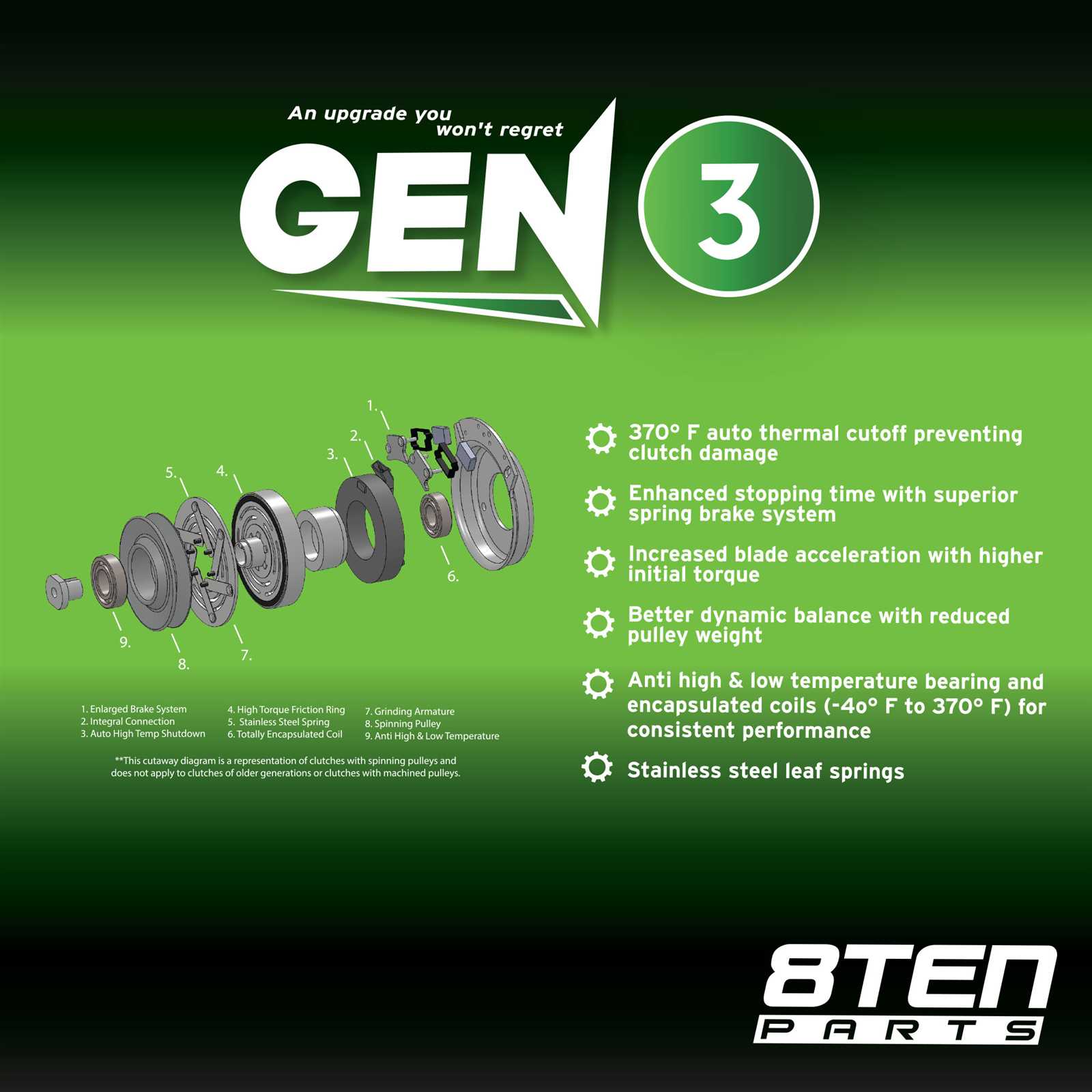 tru count air clutch parts diagram