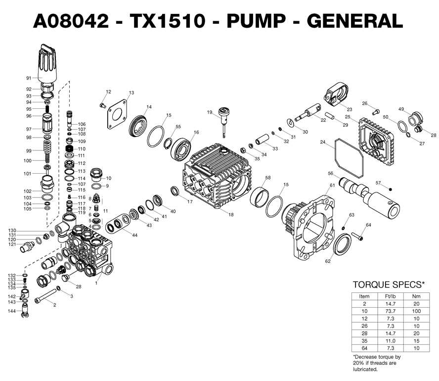 ryobi 3200 psi pressure washer parts diagram