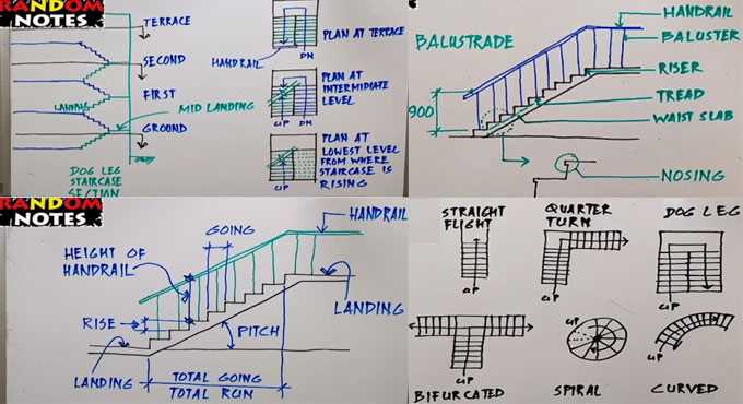 parts of a staircase diagram