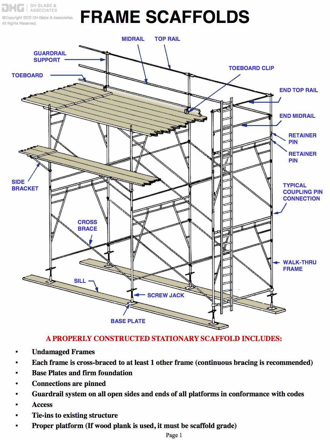 scaffold parts diagram