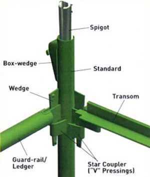 scaffold parts diagram