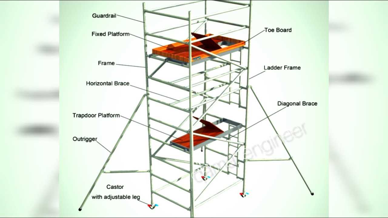 scaffold parts diagram