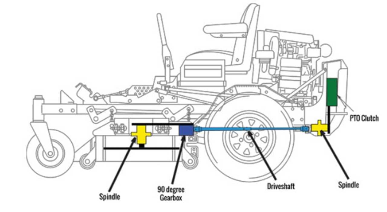 scag tiger cat 2 parts diagram