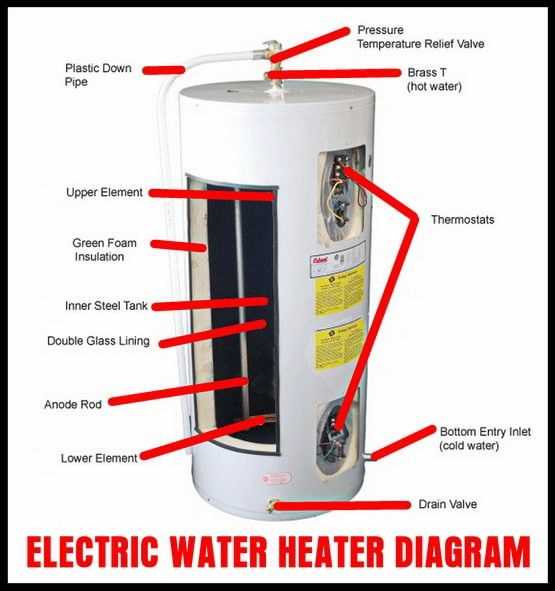 electric water heater parts diagram