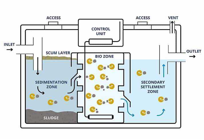 septic tank parts diagram