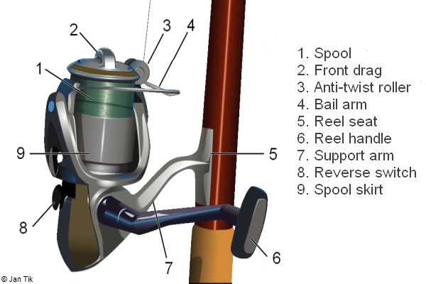 shakespeare spinning reel parts diagram