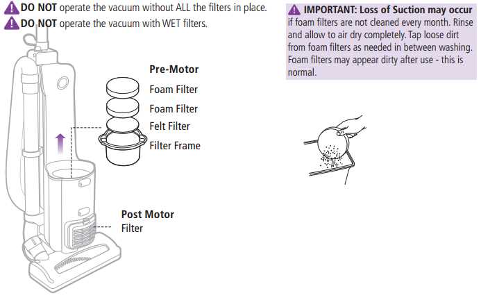 shark parts diagram