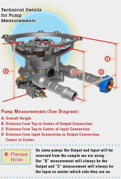 simpson power washer parts diagram