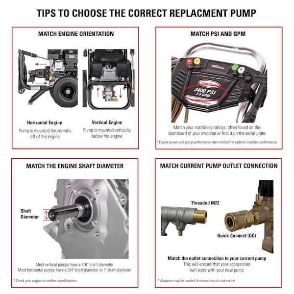 simpson pressure washer pump parts diagram