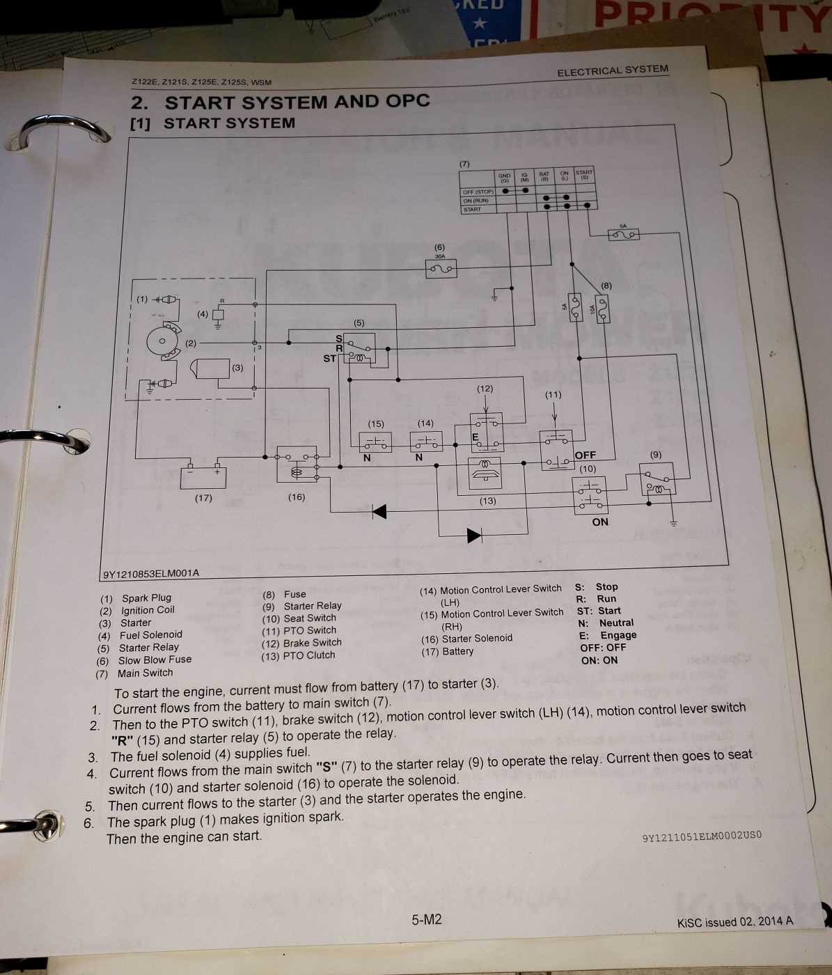 kubota z122e parts diagram