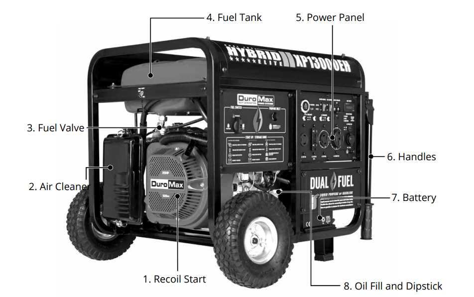 duromax xp13000eh parts diagram