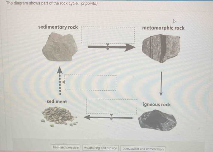 the diagram shows part of the rock cycle.