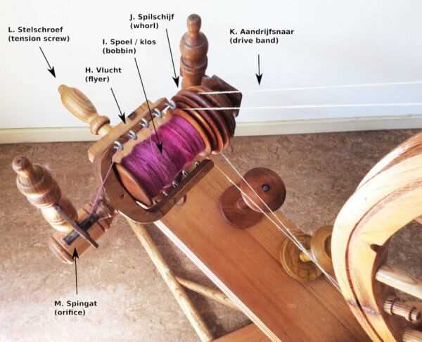 spinning wheel parts diagram