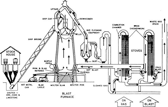 hot blast wood furnace parts diagram