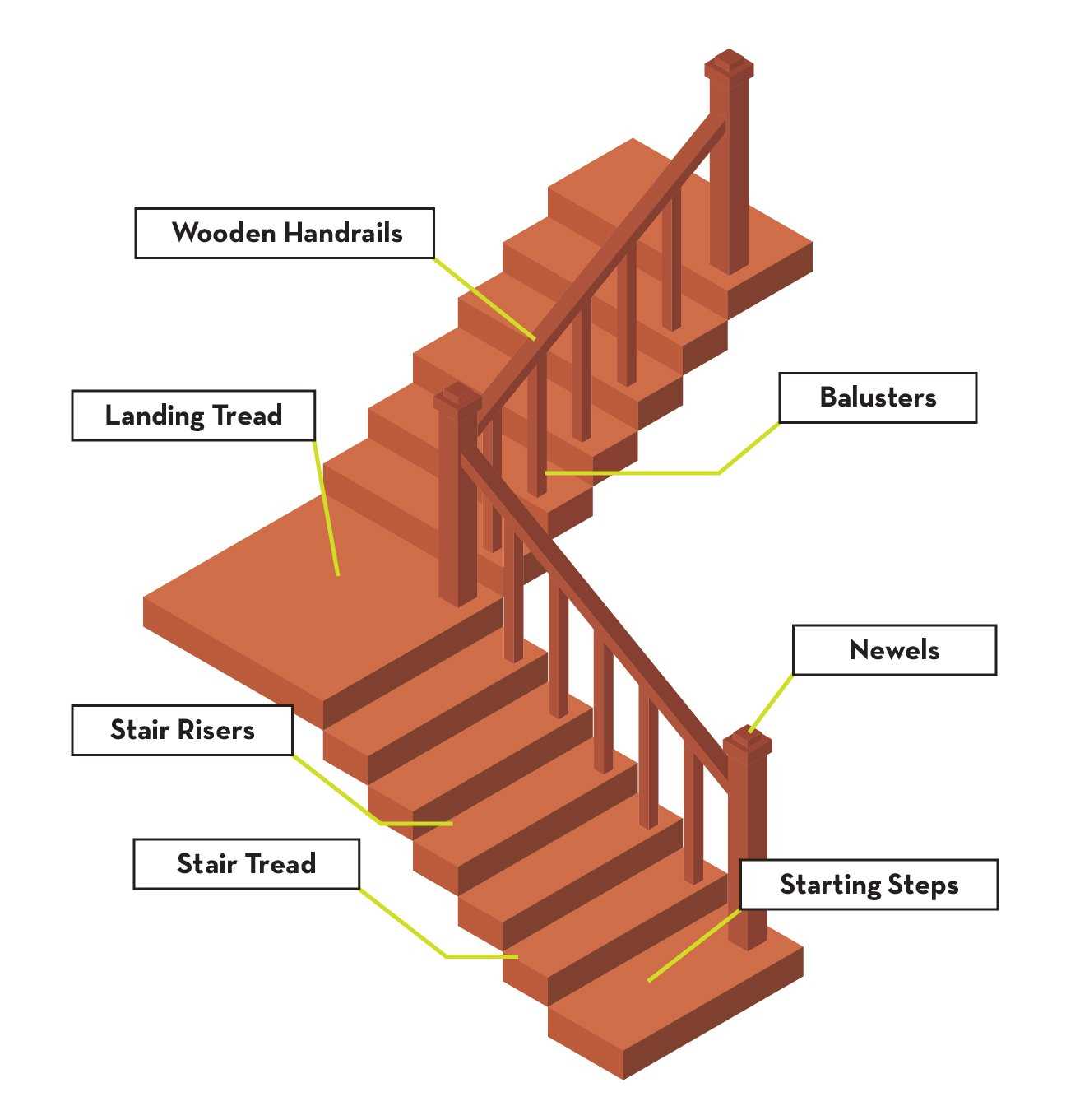 stair parts diagram