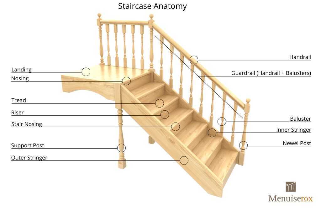 stair parts diagram