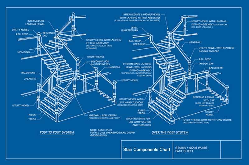 stair parts diagram