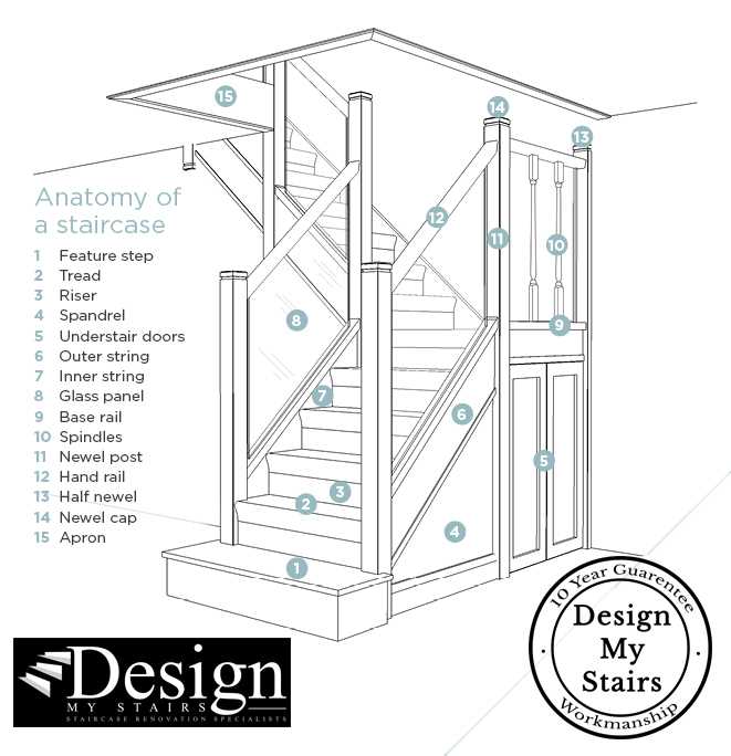stairway parts diagram