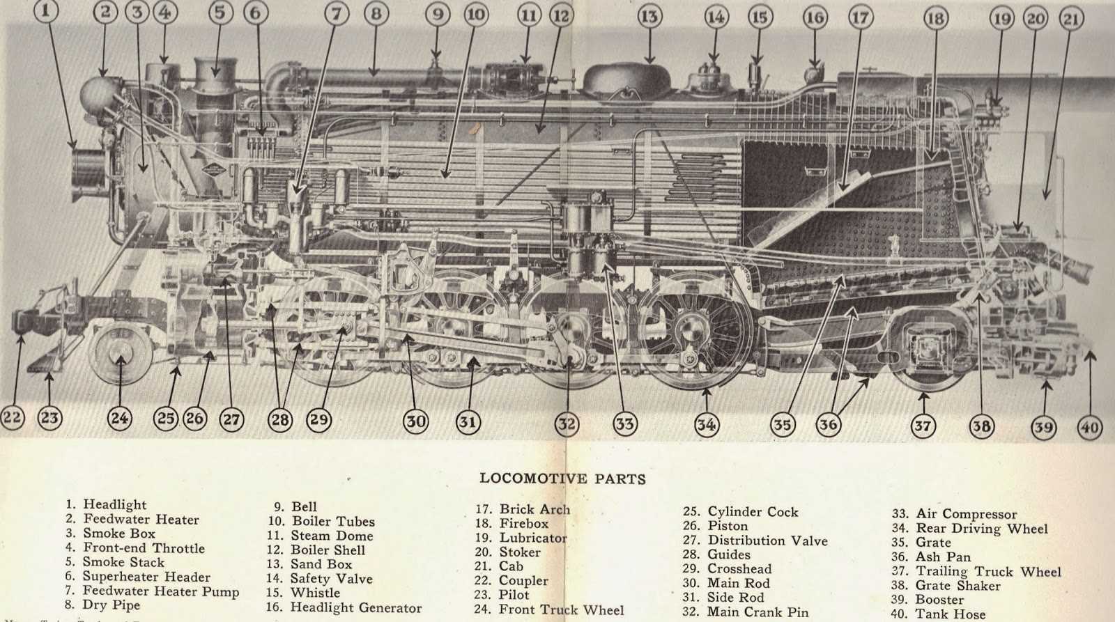 steam engine parts diagram