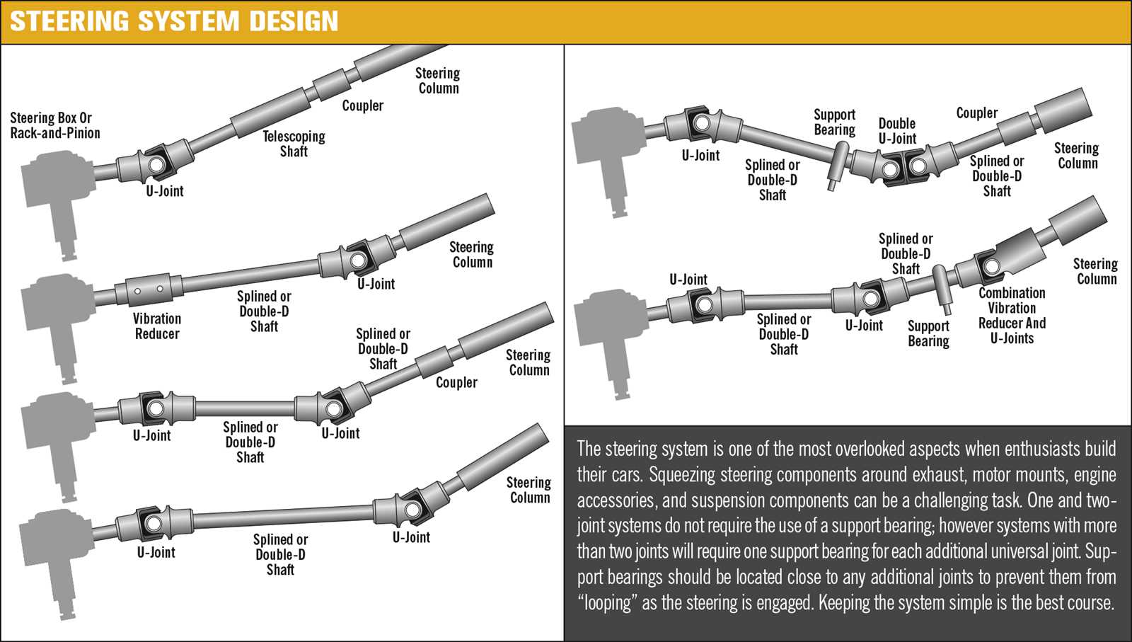 steering column parts diagram