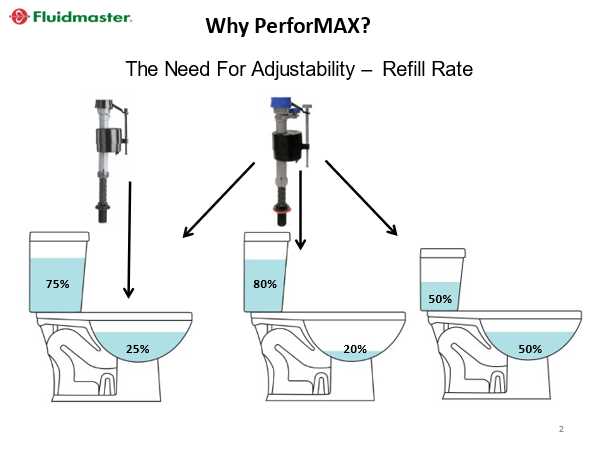 sterling toilet parts diagram