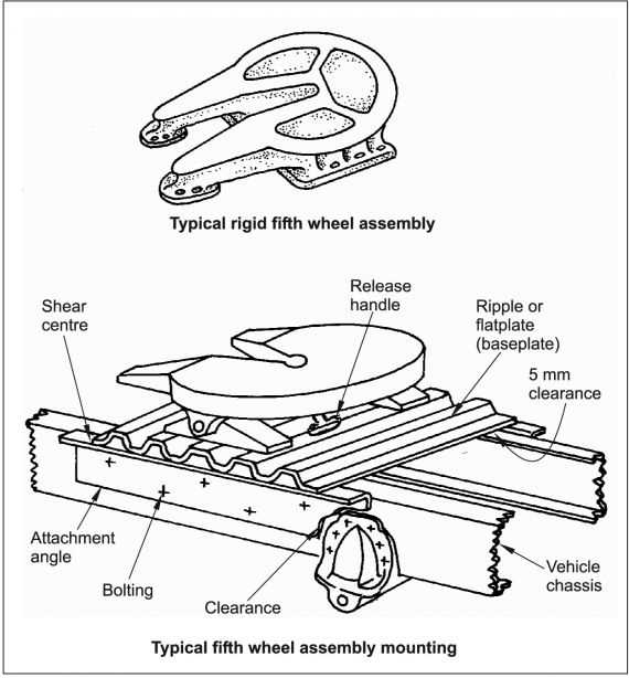 semi truck fifth wheel parts diagram