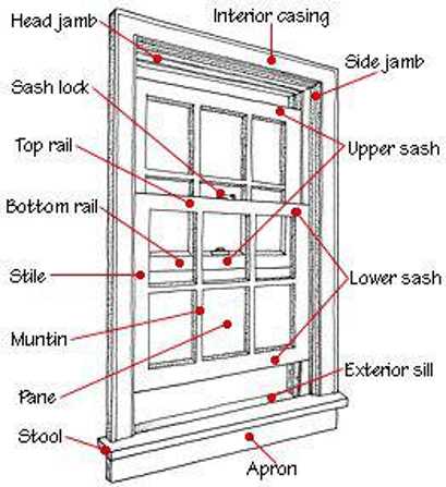 storm window parts diagram