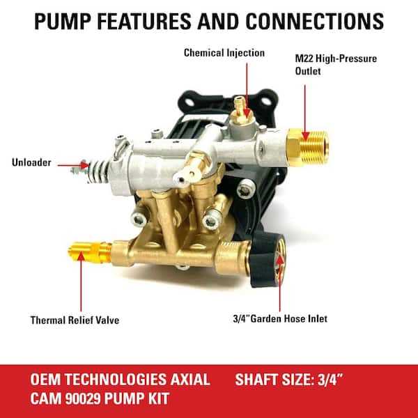 simpson 3200 psi pressure washer parts diagram