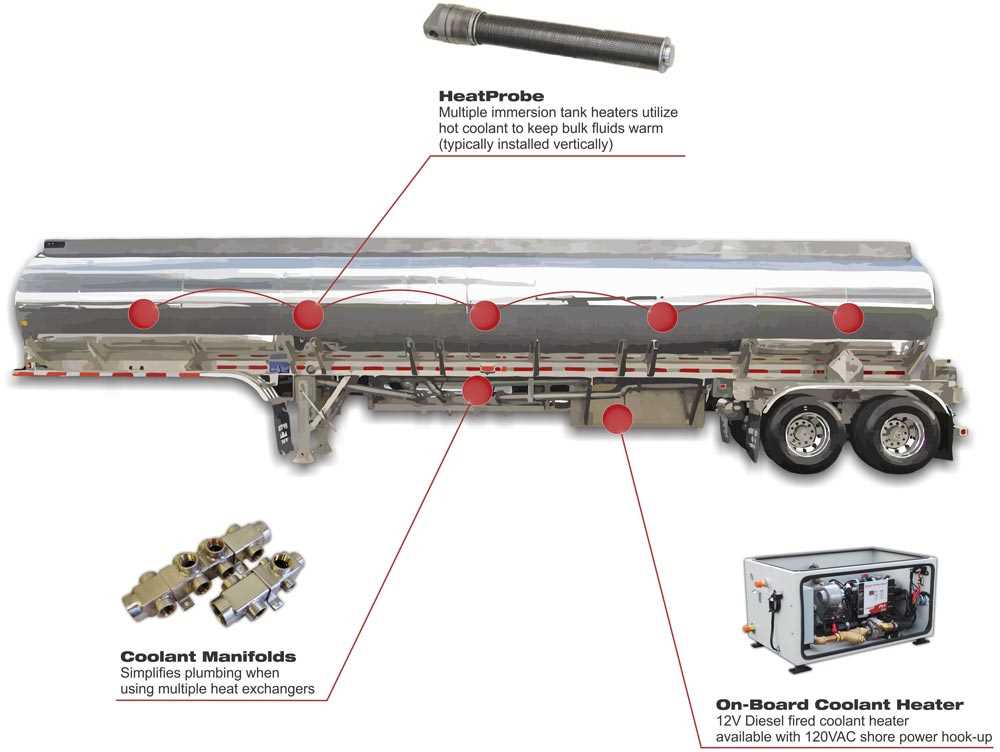 tanker trailer parts diagram