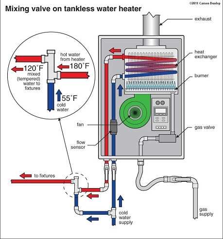 tankless water heater parts diagram