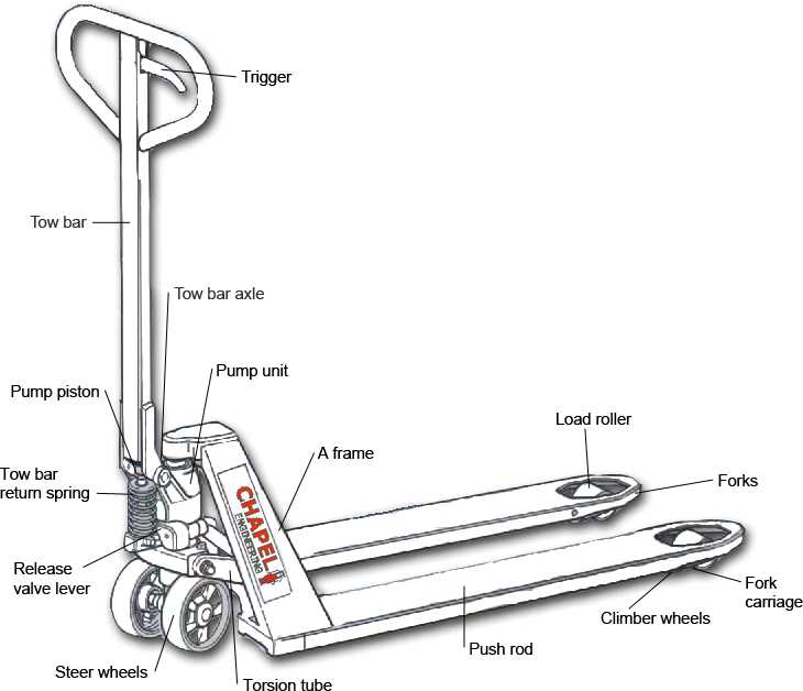 hand truck parts diagram