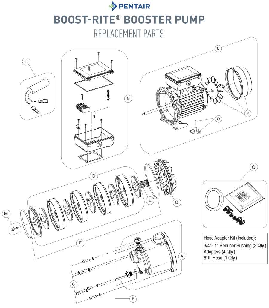 sta rite pump parts diagram