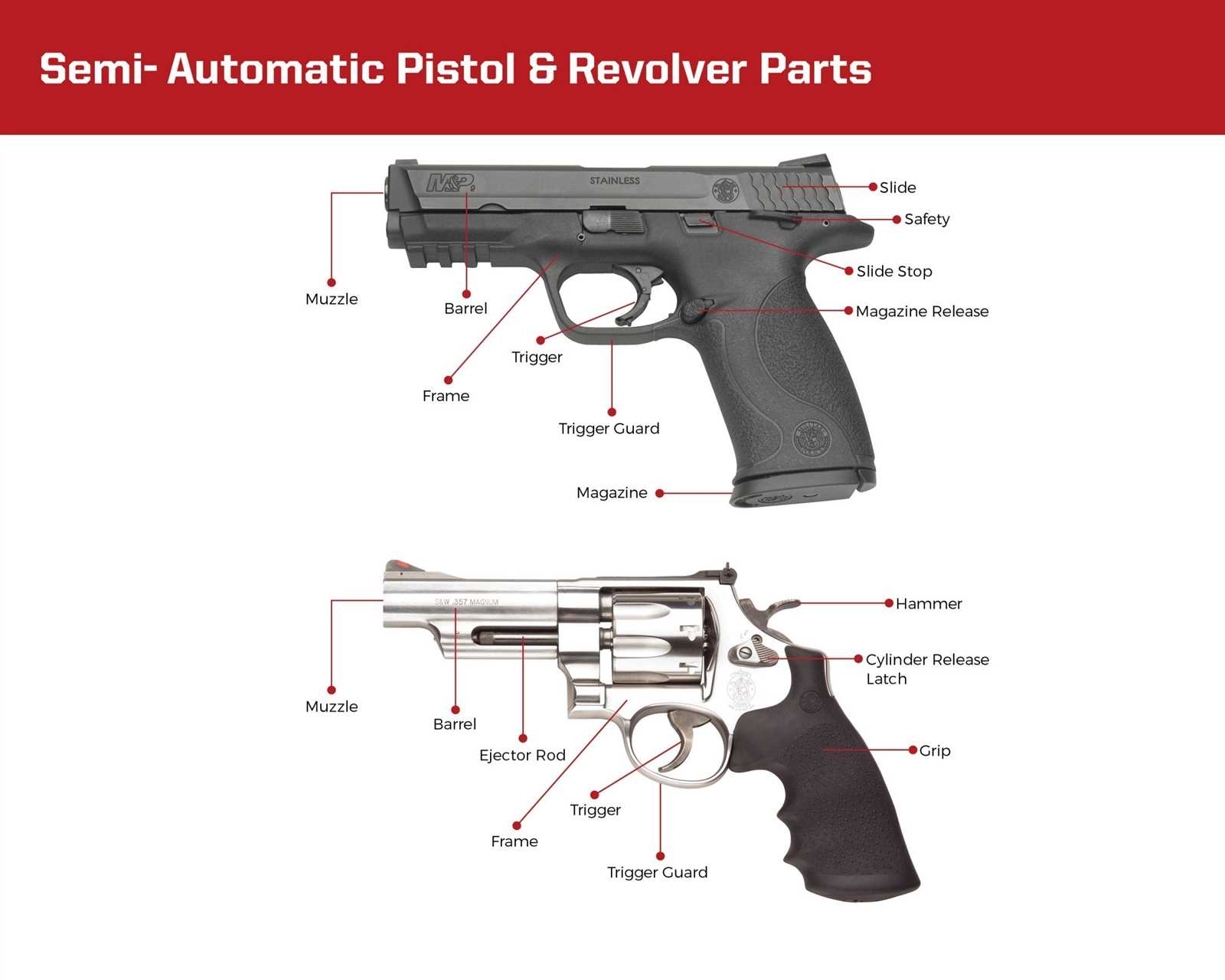 revolver diagram parts