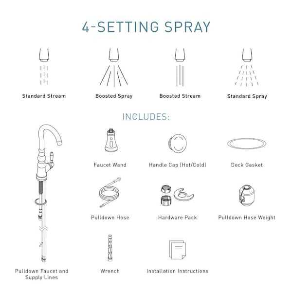 moen single handle kitchen faucet parts diagram