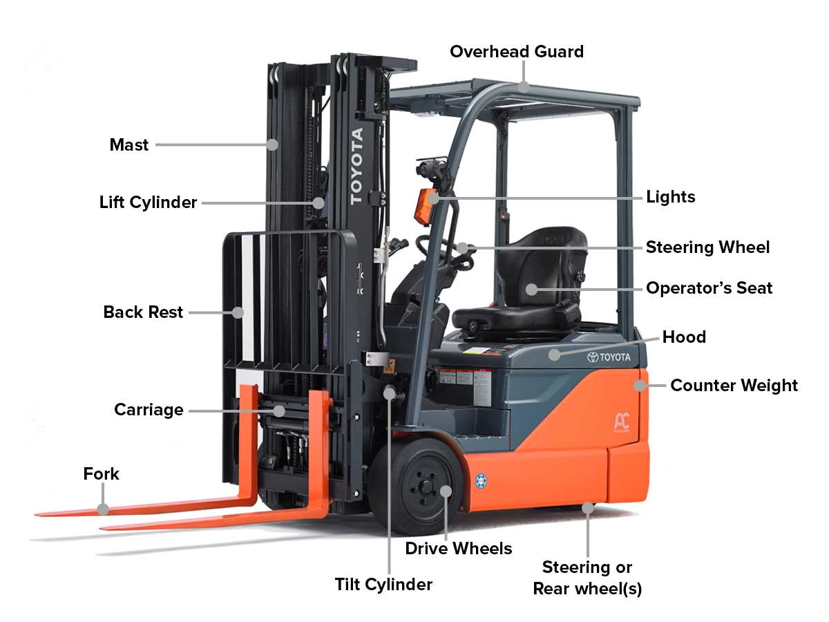 toyota forklift parts diagram