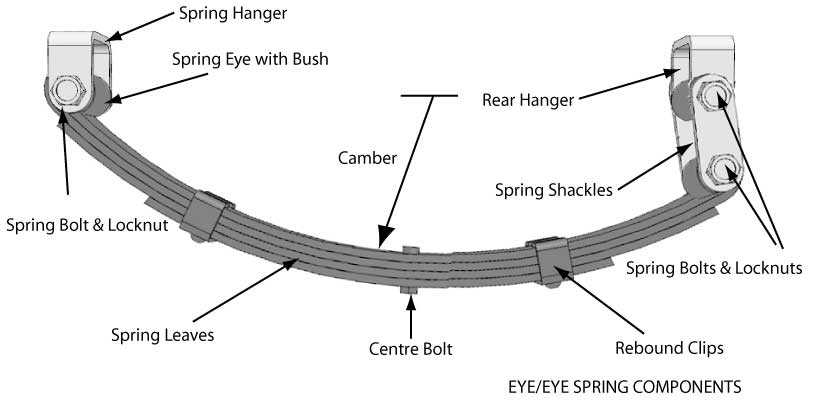 trailer diagram parts