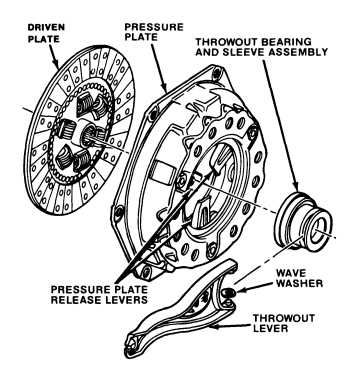 tru count air clutch parts diagram