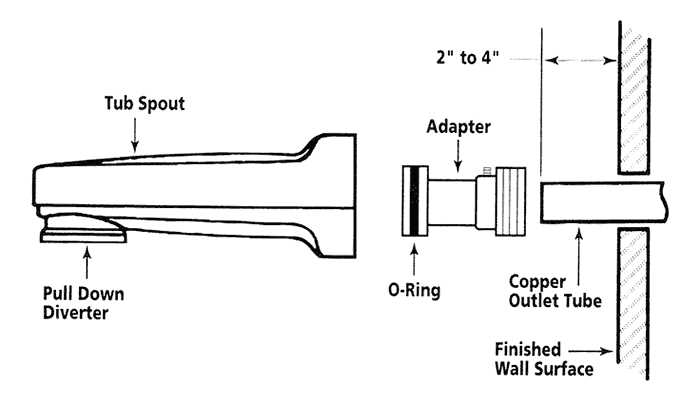 tub faucet parts diagram